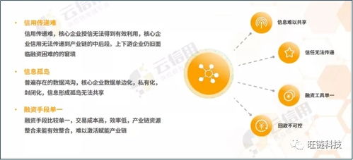 2021乌镇互联网大会 旺链科技VoneCredit洞见供应链金融新未来，网络科技研发引领变革